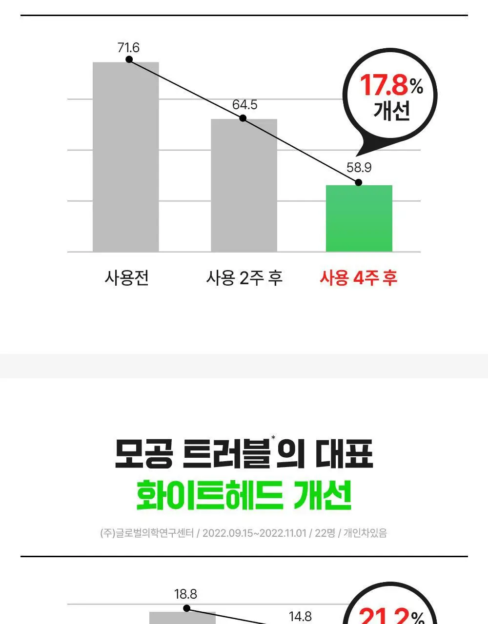 [초슬림] 파티온 노스카나인 트러블케어 스팟패치 102매 상세페이지 13